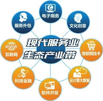 为什么“互联网+人力资源服务”模式在软件外包领域最受资本青睐？