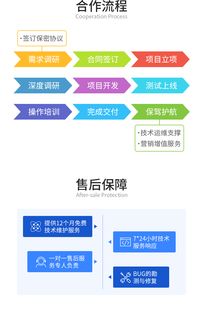 电商软件定制开发 选择专业外包服务的核心策略与价值解析